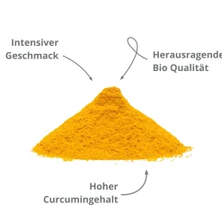 Kurkuma BIO, gemahlen